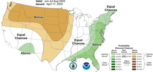 U.S. map showing June–August 2025 temperature outlook: 'Below' normal in north-central, 'Above' normal in southeast and west coast, 'Equal Chances' elsewhere.