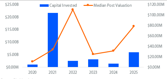 M&A Landscape: Global Flavors (CPG)